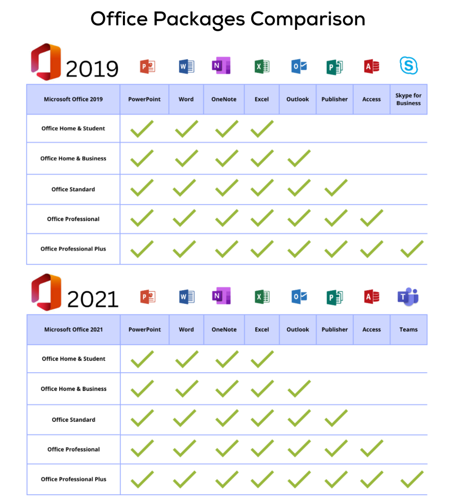 Comparing Office 2019 And 2021 The Best Office Suite 3006