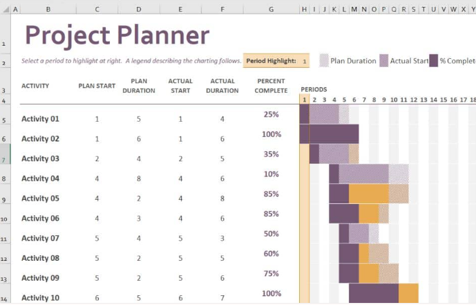 Microsoft Office for Project Management