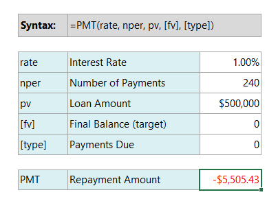 PMT Formula in Excel