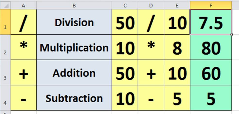 Formula in Excel to Perform Calculations