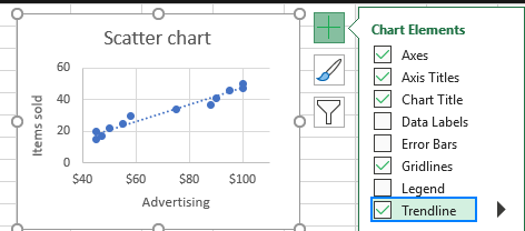 Trendline in Excel