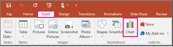 Chart in PowerPoint