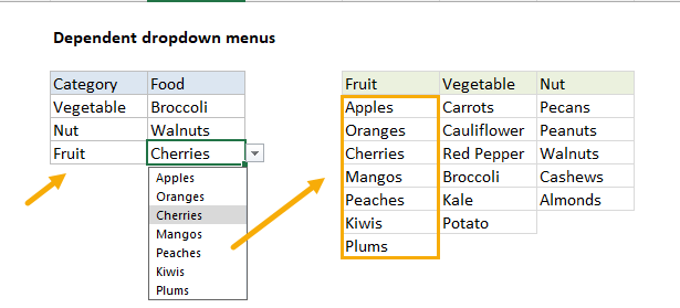  Drop-down List in Excel