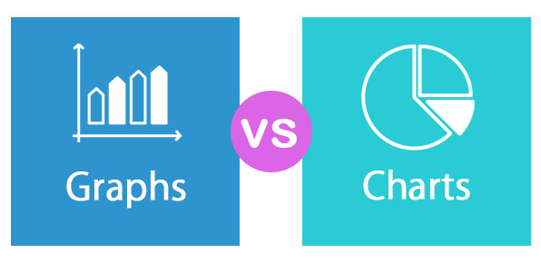 Chart and a Graph