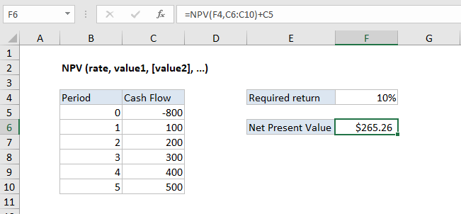 NPV Function