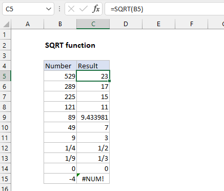 SQRT Function