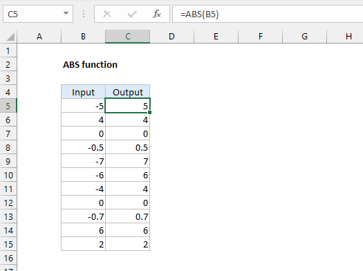 ABS Function in Excel