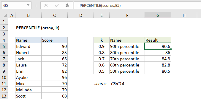 PERCENTILE Function in Excel