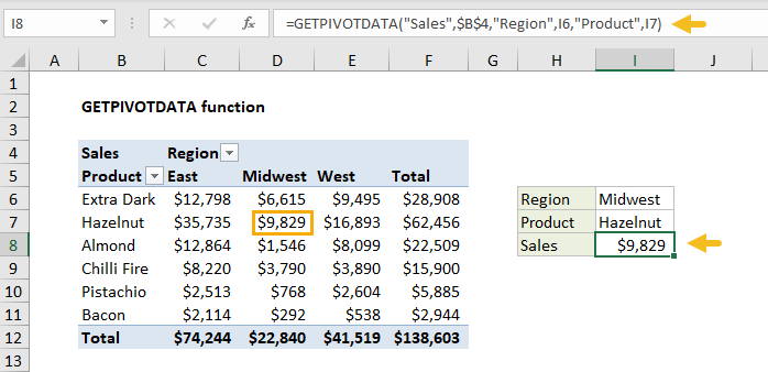 GETPIVOTDATA Function in Excel