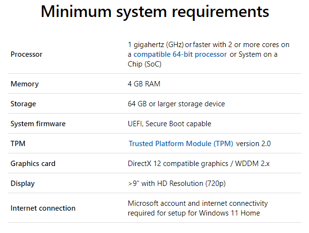 System Requirements for Windows 11 Home