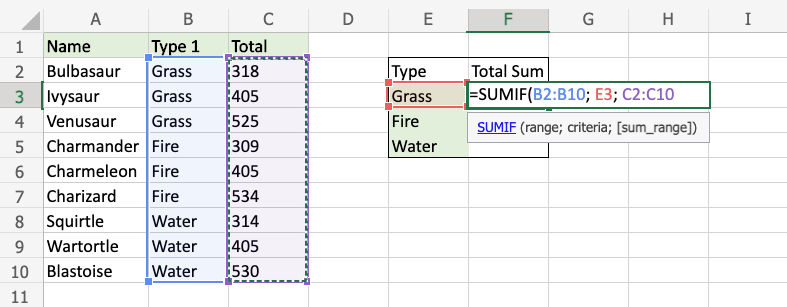 Excel Functions