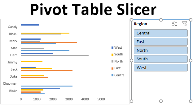 Slicers in PivotTables in Excel