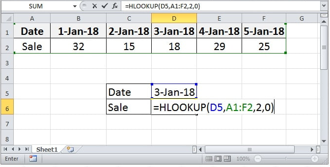 HLOOKUP Function in Excel