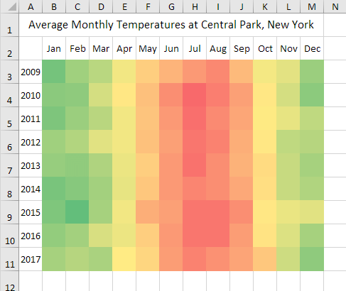 Heat Maps in Excel