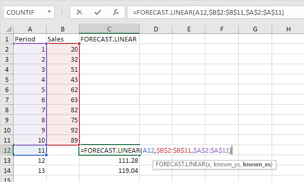 FORECAST Function in Excel